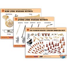 Комплект таблиц "Музыкальные инструменты"