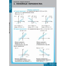 Комплект таблиц "Неравенства. Решение неравенств" (13 таблиц)