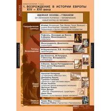 Комплект таблиц "Новая история 7 кл."