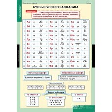 Комплект таблиц "Обучение грамоте 2 класс" (16 таблиц)