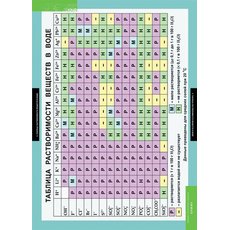 Комплект таблиц. Основы химических знаний. Правила проведения лабораторных работ (6 таблиц)