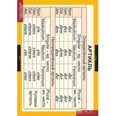 Комплект таблиц  "Основная грамматика немецкого языка"