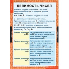 Комплект таблиц по математике 6 класс (12 таблиц)