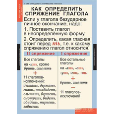Комплект таблиц "Русский язык 4 класс" (9 таблиц)