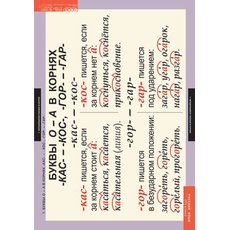 Комплект таблиц "Русский язык 6 класс" ( 7 таб.)