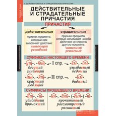 Комплект таблиц "Русский язык 7класс" ( 7 таб.)