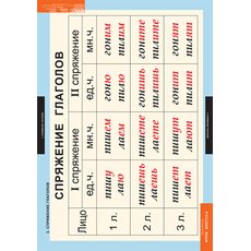 Комплект таблиц "Русский язык. Глаголы" ( 6 таб.)