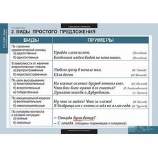 Комплект таблиц "Русский язык. Грамматика" (22 таб.)