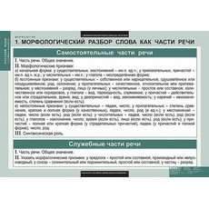 Комплект таблиц "Русский язык. Морфология" (15 таб.)
