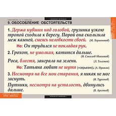 Комплект таблиц "Русский язык. Синтаксис 5-11 классы" (19 таб.)