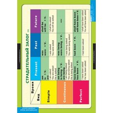 Комплект таблиц "Страдательный залог.Сложное дополнение.Косвенная речь"