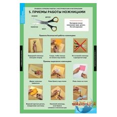 Комплект таблиц  "Технология. Начальная школа. Справочные материалы" (8 таблиц)