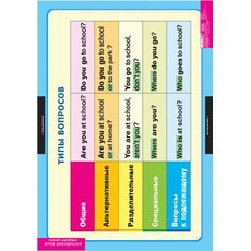 Комплект таблиц "Типы вопросов"