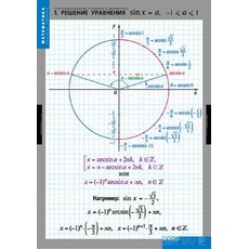 Комплект таблиц "Тригонометрические уравнение и неравенства" (7таблиц)