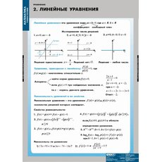 Комплект таблиц "Уравнения. Графическое решение уравнений" (12 таблиц)