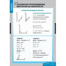 Комплект таблиц "Векторы" (8 таблиц)