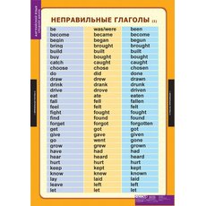 Комплект таблиц "Времена английского глагола"