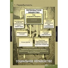Комплект таблиц "Всемирная история (обобщающие таблицы)"