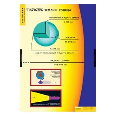 Комплект таблиц "Земля как планета" (8 таб.)