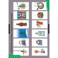 Комплект таблиц. Химические реакции (8 таблиц)