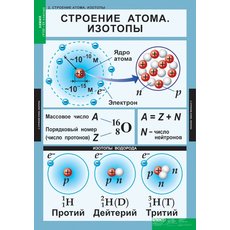Комплект таблиц. Неорганическая химия (9 таблиц)