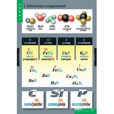 Комплект таблиц. Номенклатура (6 таблиц)