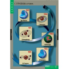 Комплект таблиц. Строение вещества (10 таблиц)