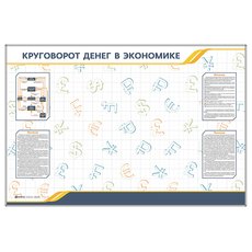 Магнитно-маркерное панно "Круговорот денег в экономике" с комплектом тематических магнитов