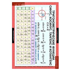 МАТЕМАТИКА Алгебра 10 кл.