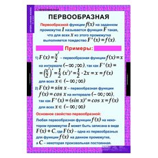 МАТЕМАТИКА Алгебра 11 кл.