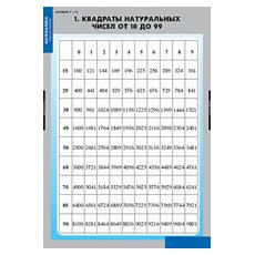 МАТЕМАТИКА Алгебра 7-11 кл