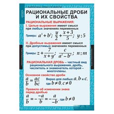 МАТЕМАТИКА Алгебра 8 кл.