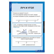 МАТЕМАТИКА Геометрия 7 кл.