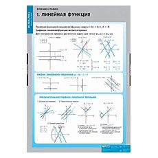 МАТЕМАТИКА Графики функции