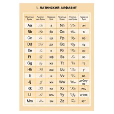 МАТЕМАТИКА. Математические таблицы для оформления кабинета.