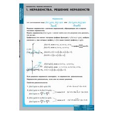 МАТЕМАТИКА Неравенства. Решение неравенств.