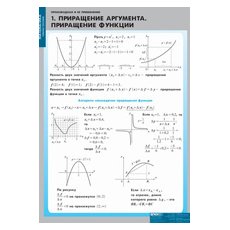 МАТЕМАТИКА Производная и ее применение.