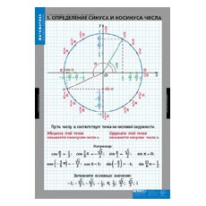 МАТЕМАТИКА Тригонометрические функции