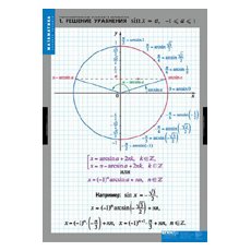 МАТЕМАТИКА Тригонометрические уравнения и неравенства