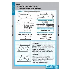 МАТЕМАТИКА Векторы. Комплект таблиц