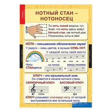 МУЗЫКА Начальная школа 1-4 класс.