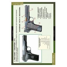 ОБЖ Оружие России