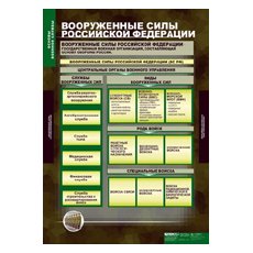 ОБЖ Основы воинской службы