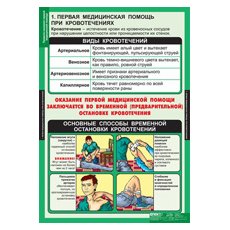 ОБЖ Правила оказания первой медицинской помощи