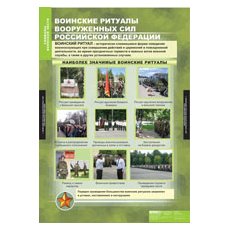 ОБЖ Символы воинской чести.
