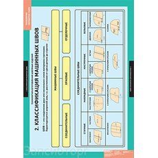 "Основы технологии швейного производства" (20пл., 60*90) комплект плакатов