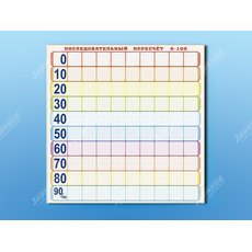 Панно (демонстрационное) магнитно-маркерное "Объекты, предназначенные для демонстрации последовательного перерасчета от 0 до 100" + комплект тематических магнитов КМ-8