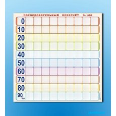 Панно (демонстрационное) магнитно-маркерное "Объекты, предназначенные для демонстрации последовательного пересчета от 0 до 100" + комплект тематических магнитов КМ-8
