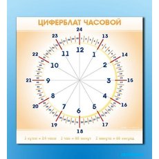 Панно демонстрационное маркерное "Циферблат часовой"