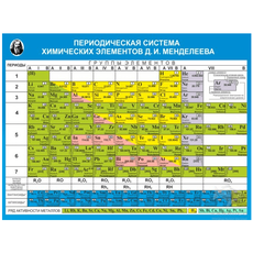 Периодическая система химических элементов Д.И. Менделеева электронная